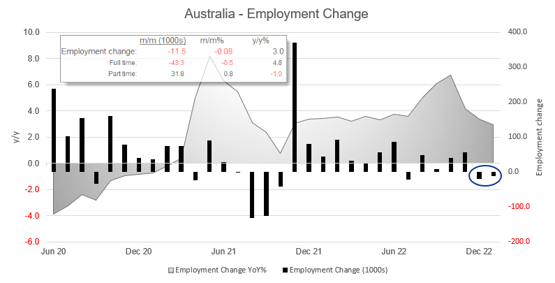 نرخ بیکاری استرالیا.png